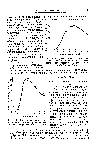 Рис. 7-18. <a href="/info/72985">Кривая зависимости эффективного</a> <a href="/info/572462">сечения ядра</a> от энергии дейтонов для реакций Mg й, а) N3 2 и Mg25 (й, ап) N3 2.