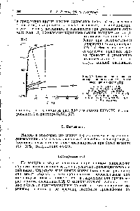 Рис. 5.8. <a href="/info/305863">Влияние анионов</a> на вид <a href="/info/10700">поляризационных кривых</a> и на ток пассивации никеля [11[ 