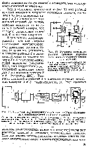 Рис. 14. <a href="/info/1494932">Установка полунепрерывного действия</a> линейной компоновки с комбинированной шлюзовой системой 