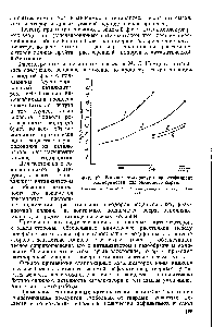 Фиг. 19. <a href="/info/15368">Влияние температуры</a> на коэфициент растворимости для различного сырья.