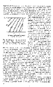 Рис. 42. <a href="/info/39480">Выходная кривая</a> при наличии одного сорта способных к <a href="/info/2599">обмену ионов</a> в поступающем растворе (Самуэльсон О., 1966, с. 98, рис. 5.2).