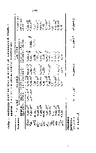 Таблица 2. Результаты иоиска <a href="/info/133369">кинетических констант</a> для сополимеризации этилена с винилацетатом / <a href="/info/1428853">интервал рабочих</a> давлении 1300+1800 атм/