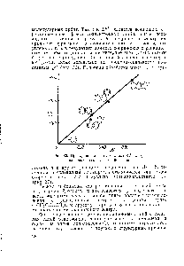 Рис. 36. Пропорциональность констант Брауна константам, з Страйтвизера.
