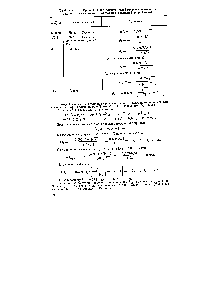 Таблица 3.1. Уравнения для расчета <a href="/info/5406">коэффициентов активности индивидуальных ионов</a> в растворах с <a href="/info/1176827">различной ионной</a> силой