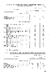 Таблица 1-95. <a href="/info/1568870">Механнческие</a> свойства ненаполненных вулканизатов на основе вальцуемых СКУ