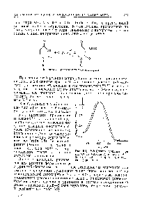 Рис. 5.4. УФ-Спектр уридина pH 6,9 до (кривая )) и <a href="/info/268982">после обработки</a> 0,33 М раствором формальде-. гида (кривая 2).