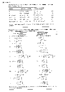 Таблица 2.5. Сопоставление <a href="/info/224343">избыточных свойств</a> и <a href="/info/6152">парциальных молярных</a> <a href="/info/224343">избыточных свойств</a> в дифференциальной и интегральной формах