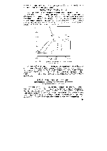 Рис. 38. <a href="/info/315031">Диаграмма состояния системы</a> иода — сульфат натрия