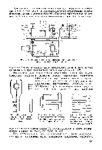 Фиг. 179. Приспособление для фрезерования шпоночной канавки для сегментных шпонок.