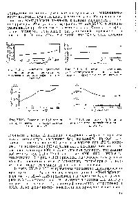 Рис. VII.24. Зависимость tg б пленкн из <a href="/info/743207">ароматического полиэфироимида</a> от температуры ".