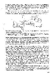 Рис. VIII-6. <a href="/info/13990">Схема установки</a> для получения триполифосфата натрия из <a href="/info/1008457">термической ортофосфорной</a> кислоты 