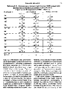 Таблица 6.6. <a href="/info/1361923">Абсолютные числа</a> и частоты (на 1000 рождений) врожденных пороков развития строгого учета в трех зонах Беларуссии (1982—1992 гг.)