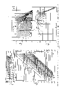 Рис. П-7. Графики де-Пристера для <a href="/info/1589271">определения значений</a> функции фугитивности/с н, Для пропана в жидкой (а) и паровой (б)