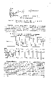 Таблица IV.4. Влияние <a href="/info/1786929">технологии изготовления пенополистирола</a> на его водопоглощение