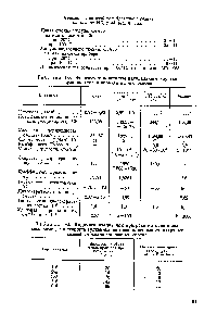 Таблица 1-8. Физические <a href="/info/683615">константы натурального каучука</a>, вулканизатов и эбонита на его основе