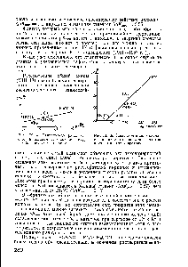 Рис. IX. 15. <a href="/info/3588">Зависимость силы</a> кислот в пиридине от <a href="/info/108345">энергии сродства</a> <a href="/info/5209">анионов кислот</a> к протону.