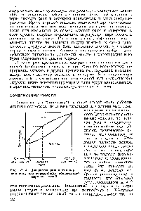 Рис. 27. 4. <a href="/info/12521">Диаграмма равновесия</a> пар — жидкость, иллюстрирующая конденсацию паровых смесей.