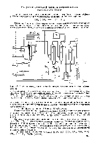 Рис. 9.2. Схема производства синильной кислоты каталитическим аммонолизом метана 