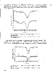 Рис. 33. Гамма-резонансные спектры сурьмы в Ре—5Ь-катализаторе 