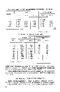 Таблица 7 Плотность и <a href="/info/158009">вязкость водяного</a> пара