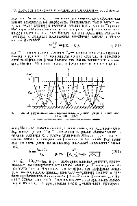 Фиг. 25. <a href="/info/1887199">Диффузионные поля</a> <a href="/info/386005">параллельных ступеней</a> при росте кристаллов