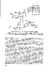 Рис. 118. Схема обвязки отгонно-промывной колонны 