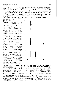 Рис. 4.8. Три схематические хроматограммы, полученные при Л =10 000. <a href="/info/19376">Коэффициенты емкости</a> пиков приведены в табл. 4.6