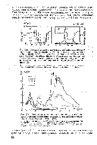 Рис. 7.31. <a href="/info/490158">Результаты моделирования</a> влияния дестратификации и снижения <a href="/info/1649994">поступления фосфора</a> на <a href="/info/710703">концентрацию хлорофилла</a>-а в 03. Келоун в 1972 г. [197].