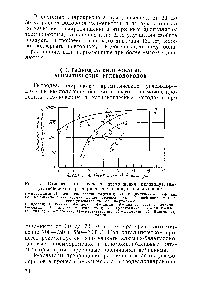 Рис. 15. <a href="/info/21988">Относительные скорости</a> <a href="/info/1831001">превращения индивидуальных</a> углеводородов при термическом гидродеалкилировании 