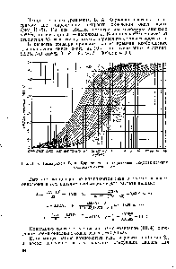 Рис. 111-5. Номограмма В. А. Каржавина для <a href="/info/9272">определения скорости</a> реакции