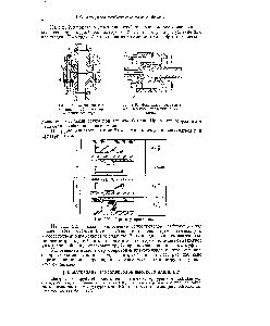Рис. 219. <a href="/info/1671146">Фланцевое соединение труб высокого давления</a> с втулками.