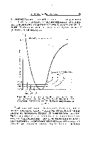 Рис. 20. <a href="/info/4400">Кривая потенциальной энергии</a> для <a href="/info/295427">изотопных молекул водорода</a> Нз, НО, Вз (нарисована не в масштабе), показывающая их нулевые энергетические уровни.