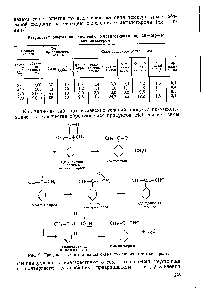Рис. 2. Предполагаемая стадийная схема окисления а-метилстирола.