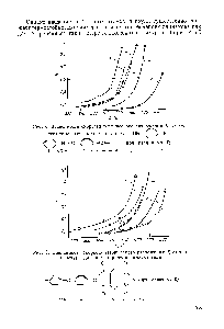Рис. 4. Зависимость <a href="/info/946334">скорости термического разложения</a> К от температуры для полиамидов вида —НМ— —