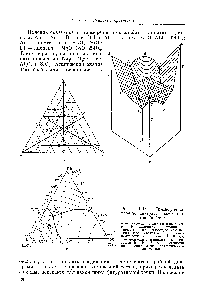 Рис. П. 16. Симметричная тройная диаграмма состояния (по Гиббсу) 