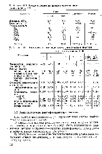 Таблица П.4. Результаты оптимизации схемы деметанизацни пирогаза