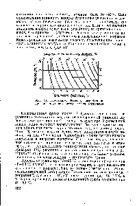Рис. 31. Номограмма Фесселя, разработанная для конвекционного метода сушки нитролаков.