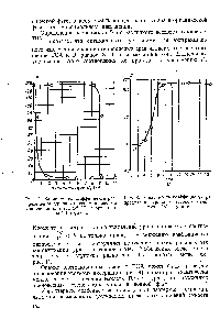 Рис. 2. <a href="/info/139657">Зависимость коэффициента распределения</a> урана от его <a href="/info/5397">равновесной концентрации</a> в водной (1) и органической (2) фазах.