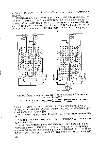 Рис. 4-8. Схема двухпроходного (а) и однопроходного (б) аппаратов для сушки тканей 