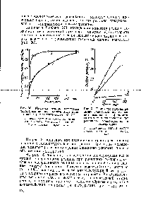 Рис. 31. <a href="/info/1185277">Изменение глубины</a> <a href="/info/1588574">реакции совместной полимеризации</a> диизоцианата дифенилметана с тетраметиленгликолем при <a href="/info/121789">различных концентрациях</a> и температурах 