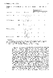 Таблица 9.1. Последовательности, узнаваемые <a href="/info/1868689">некоторыми рестрикционными</a> эндонуклеазами