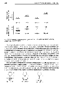 Рис. 25.2. <a href="/info/18092">Энергетическая диаграмма</a> граничных молекулярных орбиталей бензола, фурана, пиррола и тиофена