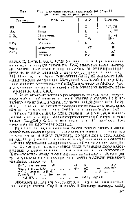 Таблица IV.3. <a href="/info/132766">Дипольные моменты галогенидов</a> элементов III группы в неполярных растворителях