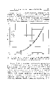 Рис. 1. <a href="/info/749455">Обобщенная зависимость</a> log т] от log М для <a href="/info/939459">раствэров</a> линейного ПВА в этилбутилкетоне прн 29°. <a href="/info/304050">Экспериментальные данные</a> приведены к кшщентрации 10%.