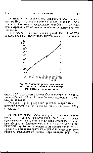 Рис. 99. <a href="/info/1772108">Сравнение результатов измерений</a> с расчетной <a href="/info/649087">градуировочной кривой</a> для <a href="/info/80011">изотопного анализа</a> гелия.
