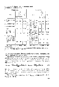 Таблица 7 <a href="/info/1852799">Тепловой баланс коксовых печей</a>, отапливаемых доменным газом