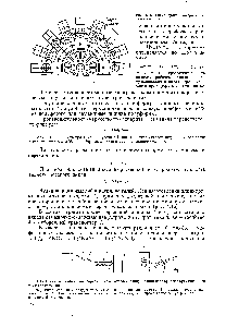 Рис. 4.15. <a href="/info/615923">Схема вулканизатора</a> карусельного типа.