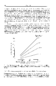Рис. 2.4. Ожидаемая (хорошая) урожайность <a href="/info/1279895">однолетнего растения</a> как функция годичной <a href="/info/103702">солнечной энергии</a> при <a href="/info/40948">разной эффективности</a> фотосинтеза (Hall,. 1982).