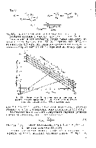 Рис. ХП-5. Номограмма М. Фрежака для определения равновесного выхода карбамида в зависимости от температуры, <a href="/info/350613">мольного отношения</a> МНз СОг и добавки воды.
