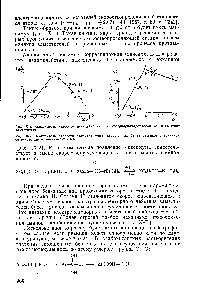 Рис. 1Х-2. <a href="/info/666757">Зависимость скорости</a> взаимодействия замещенных бензальдегидов с анилином от о-констант пара-заместителей.